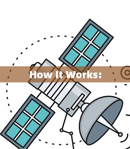 How It Works: