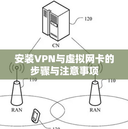 安装VPN与虚拟网卡的步骤与注意事项
