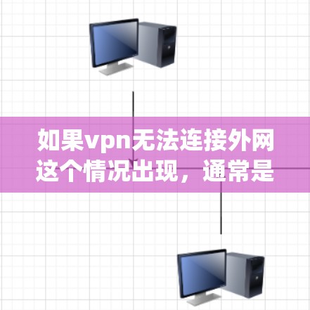 如果vpn无法连接外网这个情况出现，通常是因为VPN服务器的问题，比如服务器被封，或配置错误，或者用户端的防火墙设置有问题。以下是一些常见的解决办法