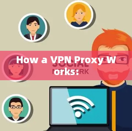 How a VPN Proxy Works: