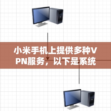 小米手机上提供多种VPN服务,以下是系统性地推荐和步骤说明 小米手机上提供多种VPN服务,以下是系统性地推荐和步骤说明