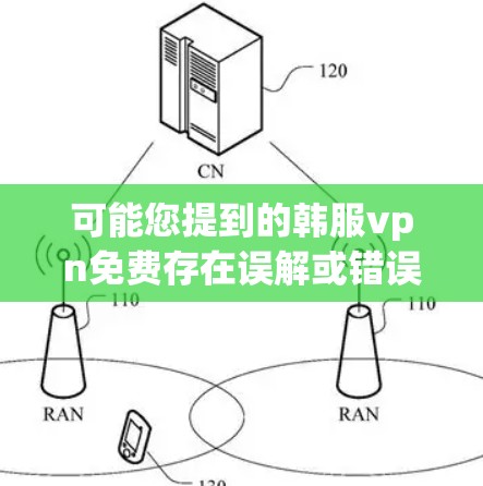 可能您提到的韩服vpn免费存在误解或错误。以下是可能的解释和建议