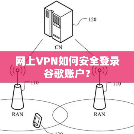网上VPN如何安全登录谷歌账户? 网上VPN如何安全登录谷歌账户?