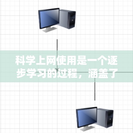 科学上网使用是一个逐步学习的过程，涵盖了许多基本技能。以下是一个系统化的指南，帮助你顺利进行科学上网使用