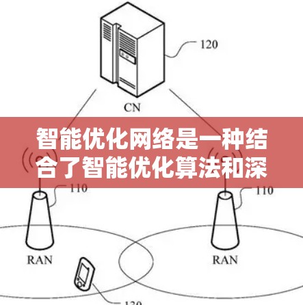 智能优化网络是一种结合了智能优化算法和深度学习模型的创新技术，旨在提高模型的性能和效率。以下是对该领域内容的详细总结