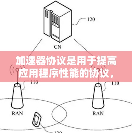 加速器协议是用于提高应用程序性能的协议,分为多个类型,每个类型有不同的配置步骤。以下是对加速器协议的详细步骤和配置指南 加速器协议是用于提高应用程序性能的协议,分为多个类型,每个类型有不同的配置步骤。以下是对加速器协议的详细步骤和配置指南