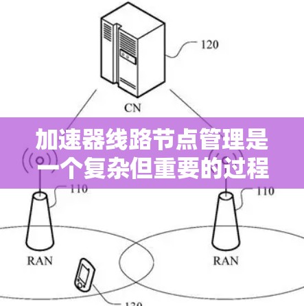 加速器线路节点管理是一个复杂但重要的过程，确保每个节点能够正常工作并高效运行。以下是对节点管理的详细总结