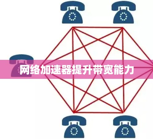 网络加速器提升带宽能力