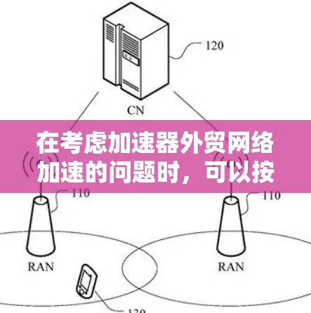 在考虑加速器外贸网络加速的问题时，可以按照以下步骤进行分析和决策