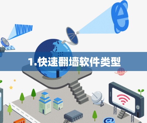 1.快速翻墙软件类型