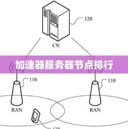 加速器服务器节点排行